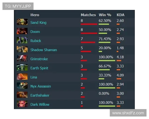 DOTA2最新实力榜单揭晓IG战队荣登第十位引发热议